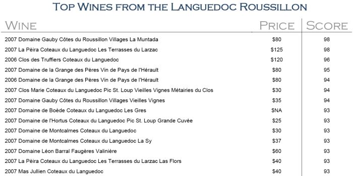 top-wines-of-the-languedoc-roussillion-the-rhone-report-5397539