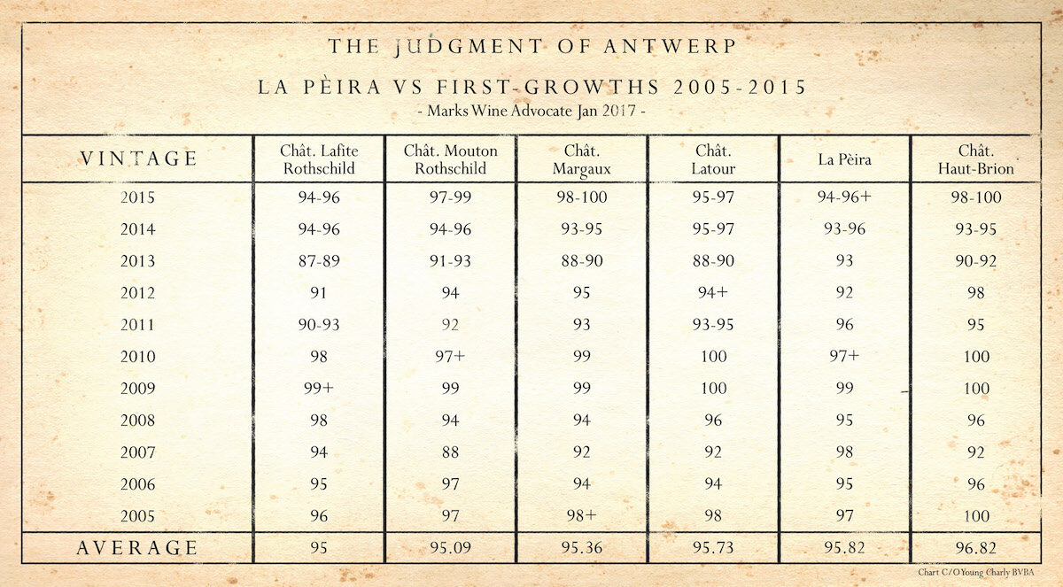 small-final-la-peira-vs-first-growths-old-paper-chart-1-1194314
